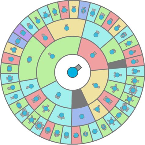 diep.io upgrade chart